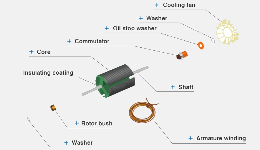 Exploded diagram of armature