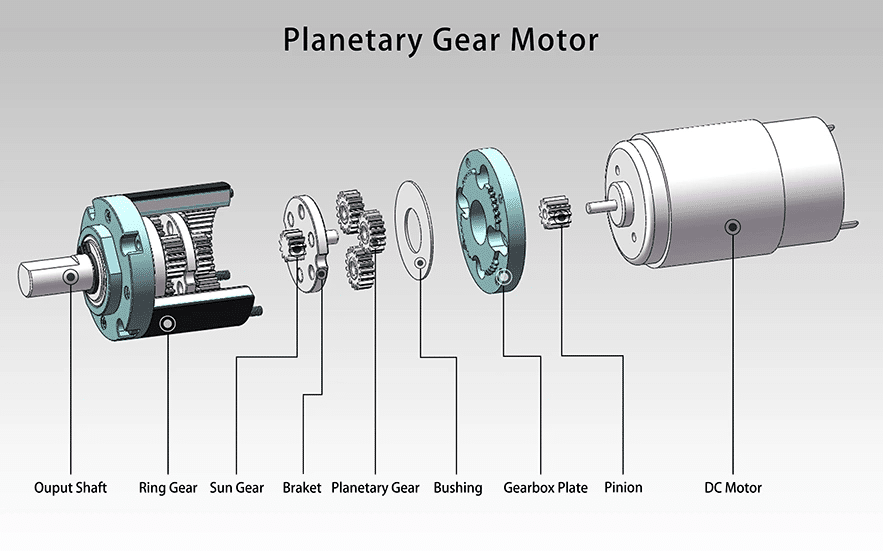 Planetary Gear Motor Structure