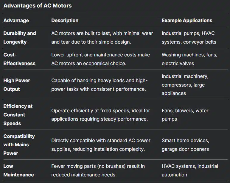 Advantages of AC Motors - Etonm Motor