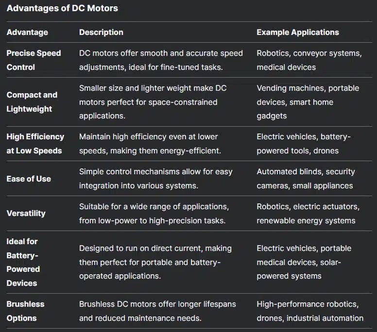 Advantages of DC Motors - Etonm Motor