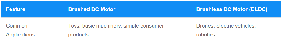 Applications Difference between BLDC Motors and Brushed Motors - Etonm Motor