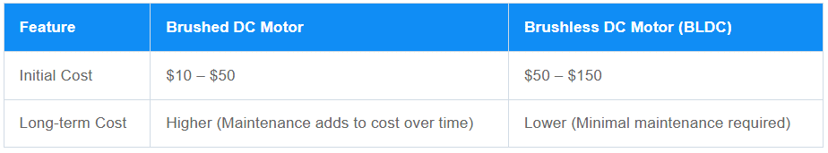 Cost Difference between BLDC Motors and Brushed Motors - Etonm Motor