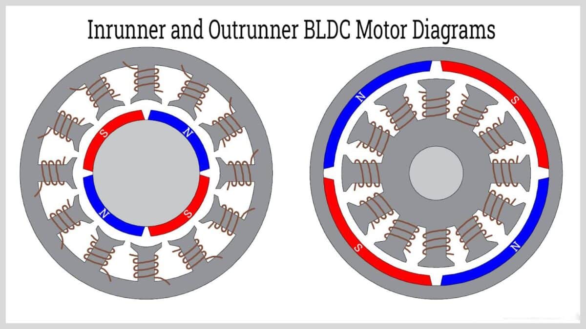 Outrunner vs Inrunner Brushless DC Motor