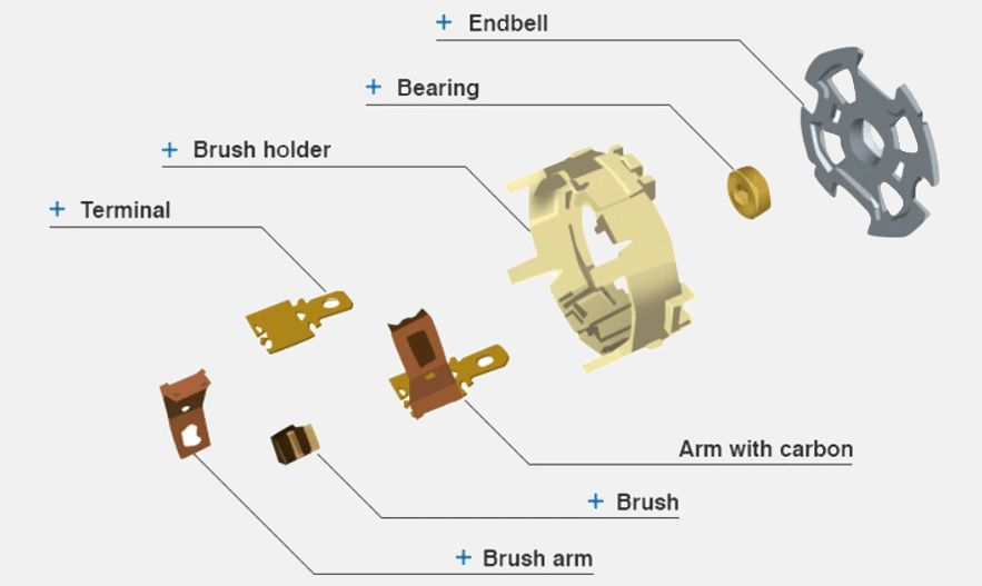 Exploded diagram of endbell cap