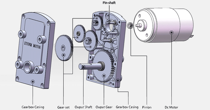Flat Gearbox Motor